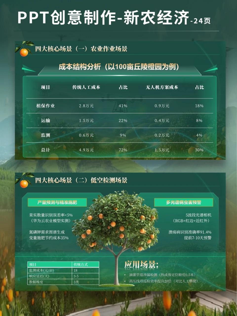 无人机助力橙子果园-新农经济PPT