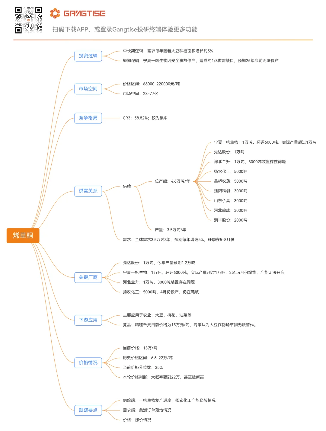 ? 炼草酮：一个小众但暴利的农药品种，价格