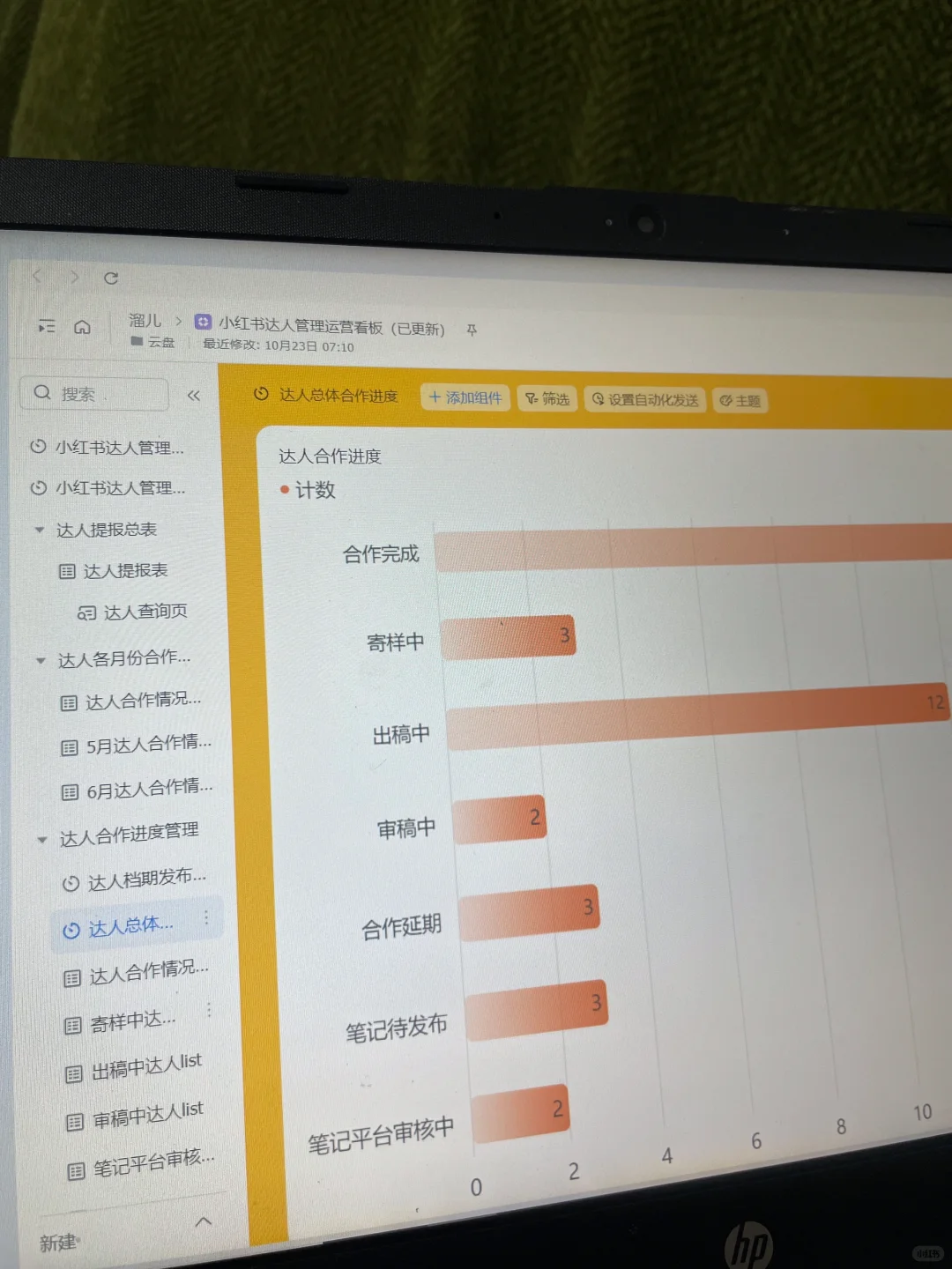 学会用仪表盘管理达人数据，真的会不一样...