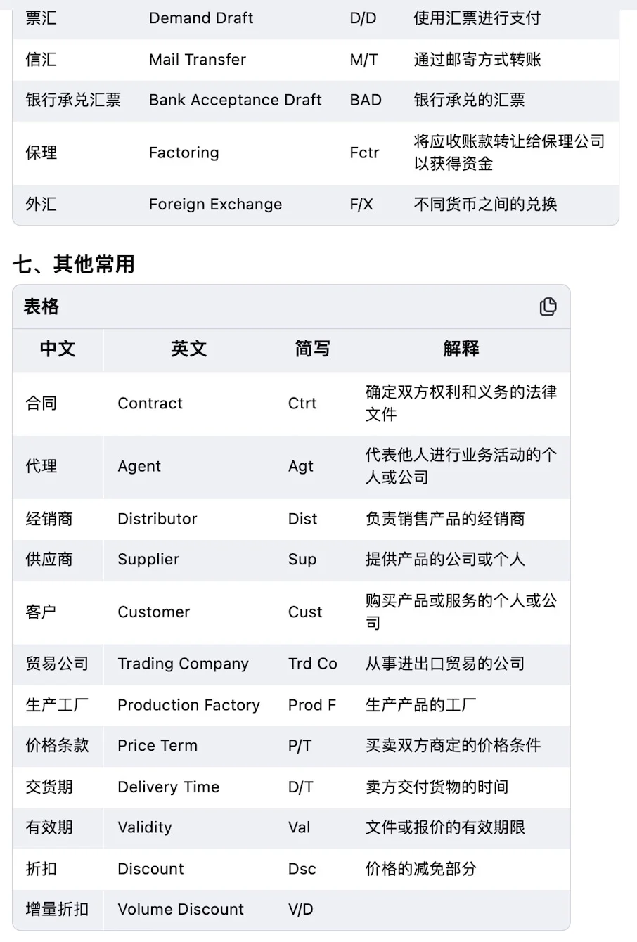 【外贸英语】?超全外贸英语缩写及解释