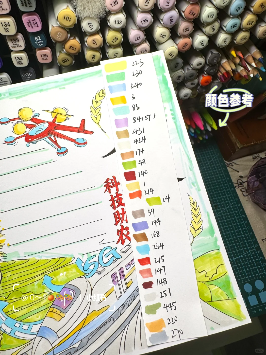 乡村振兴手抄报｜科技助农✨