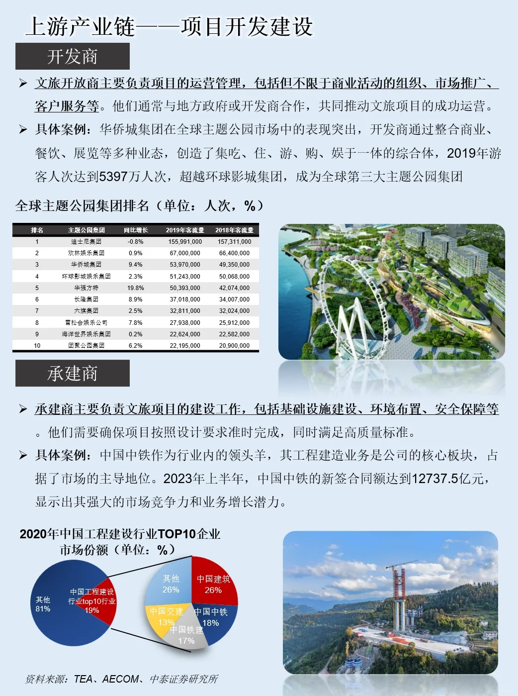 一天吃透一条产业链：NO.46 文旅产业链