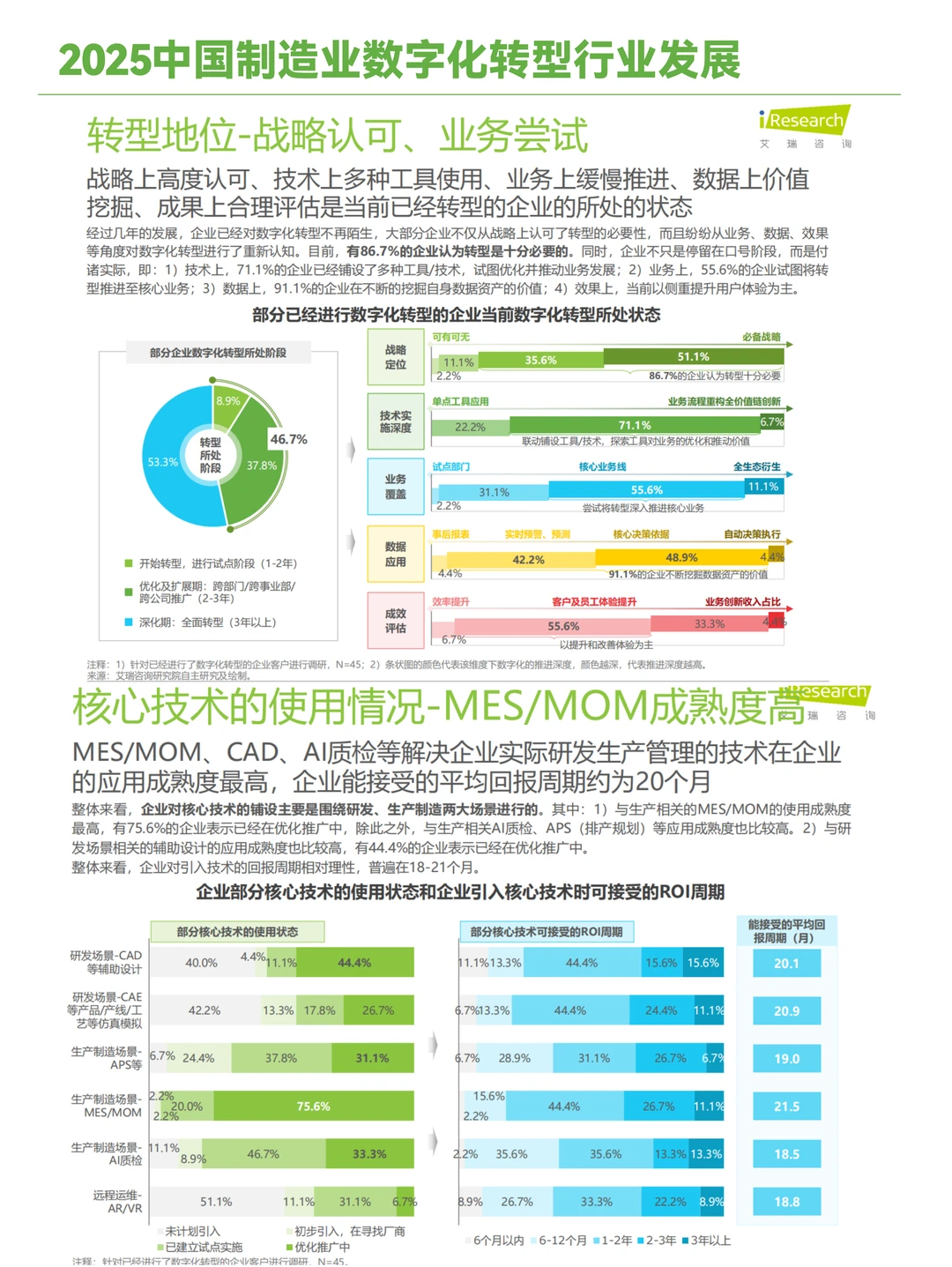 2025中国制造业数字化转型发展洞察