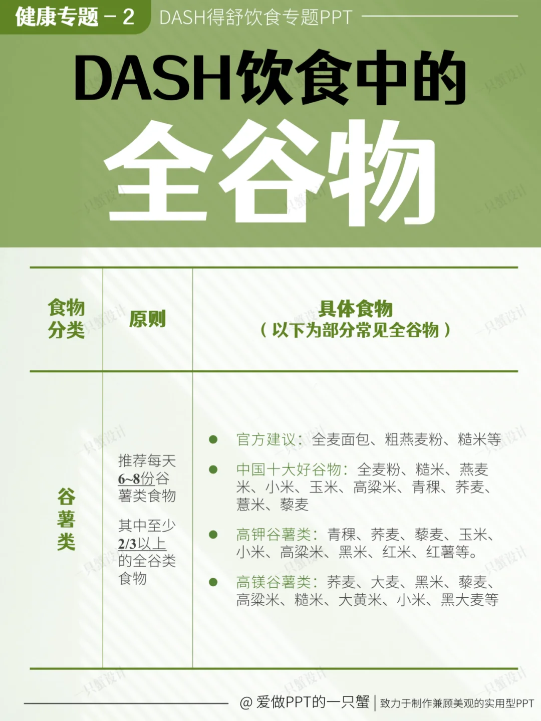 ?健康专题2-全谷物——健康的黄金钥匙