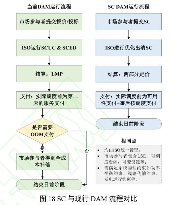 ?高可再生能源电力市场定价与产品设备