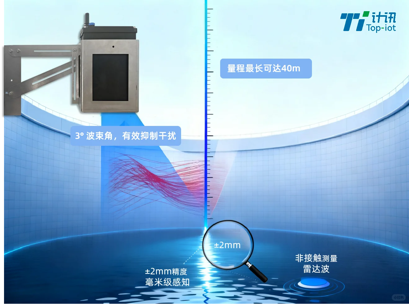 免布线、自供电，复杂环境液位精准监测！
