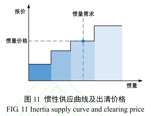 ?高可再生能源电力市场定价与产品设备