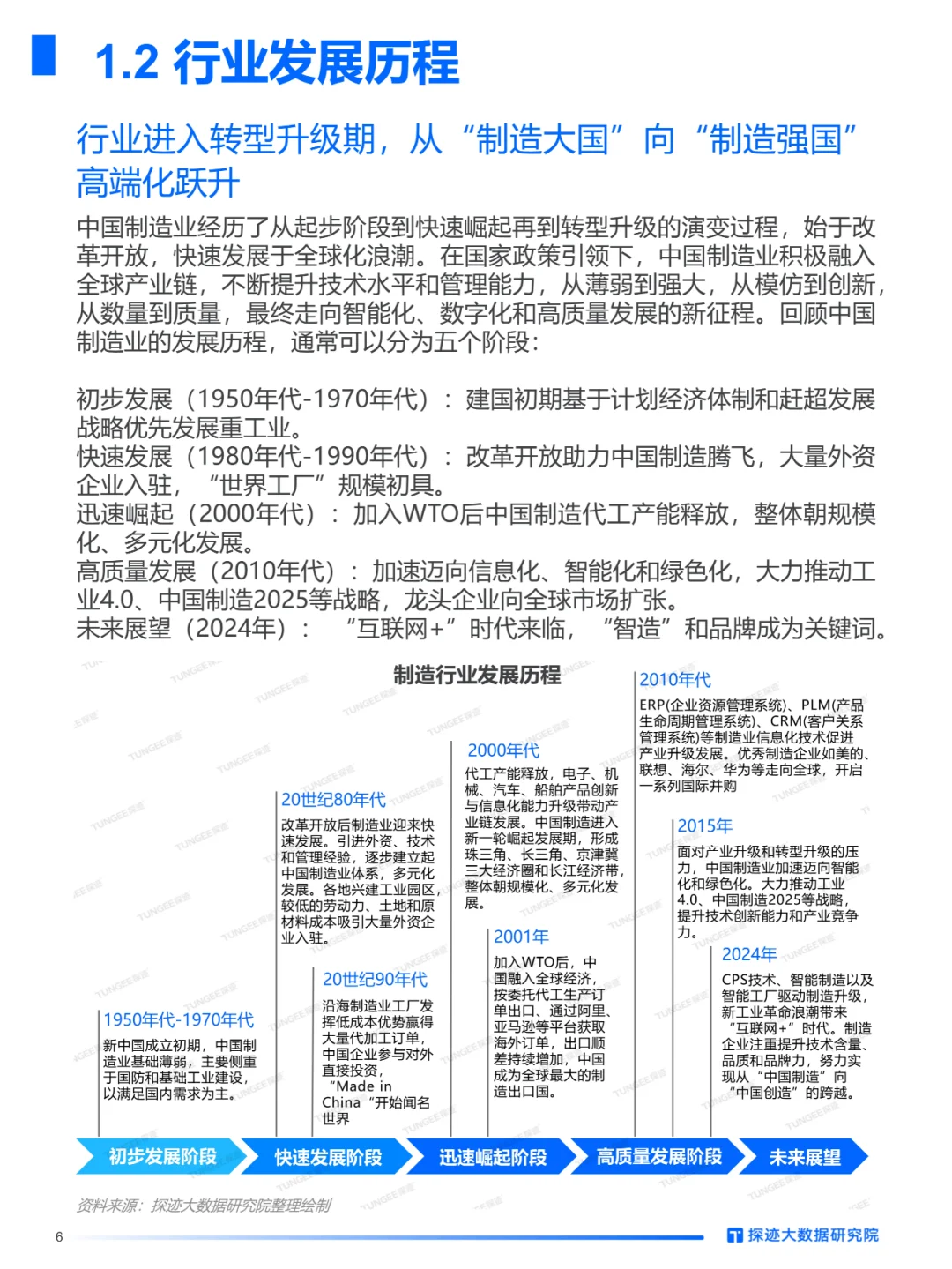 2024中国制造行业发展趋势报告