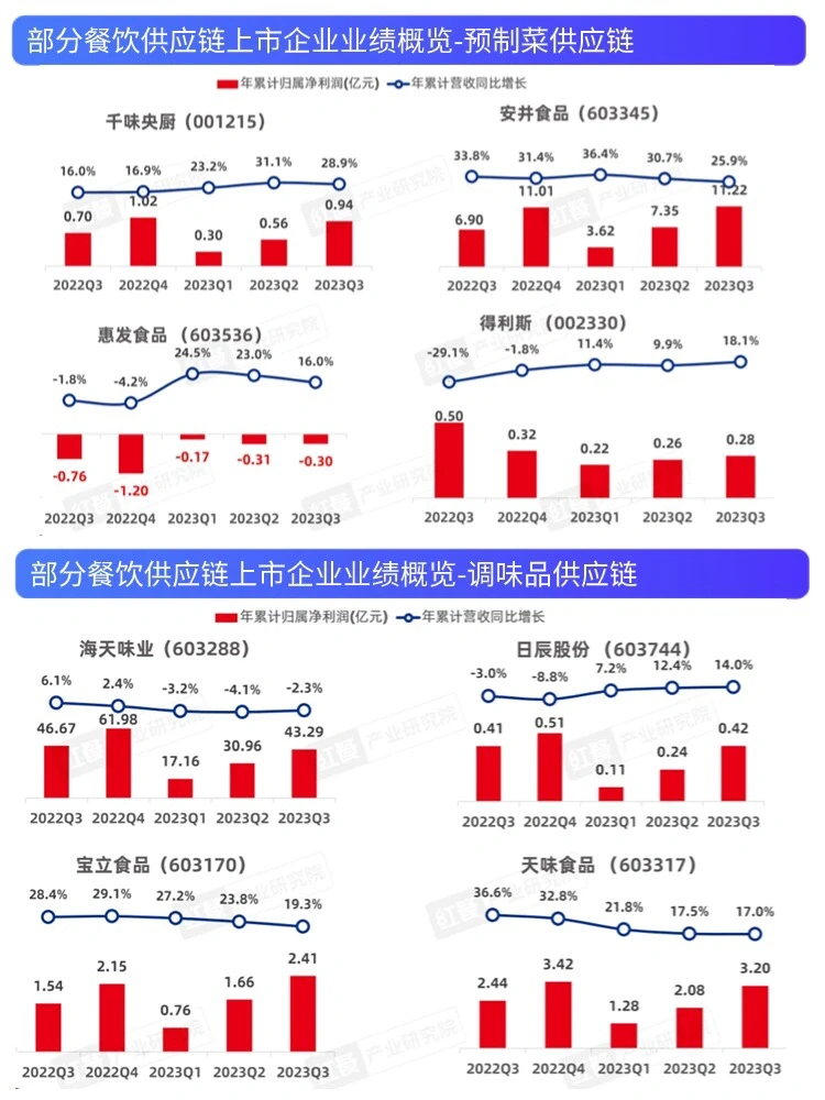 ?2024年中国餐饮产业?️机遇与挑战并存