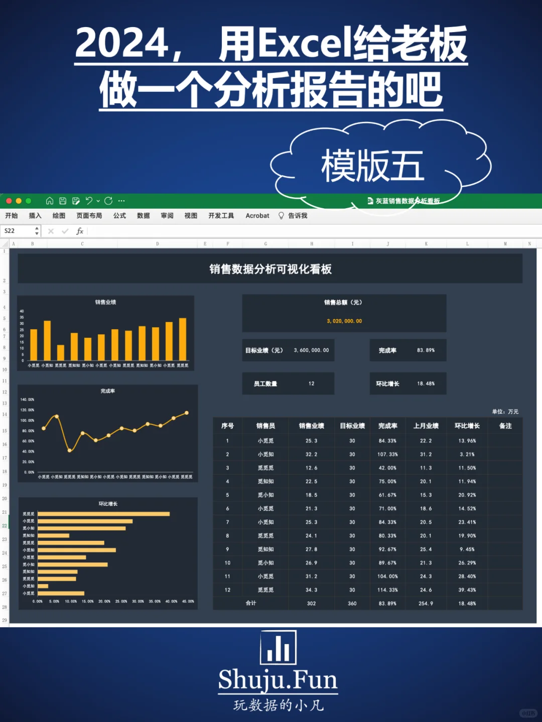 2024,用Excel给老板做一个数据分析仪表盘吧