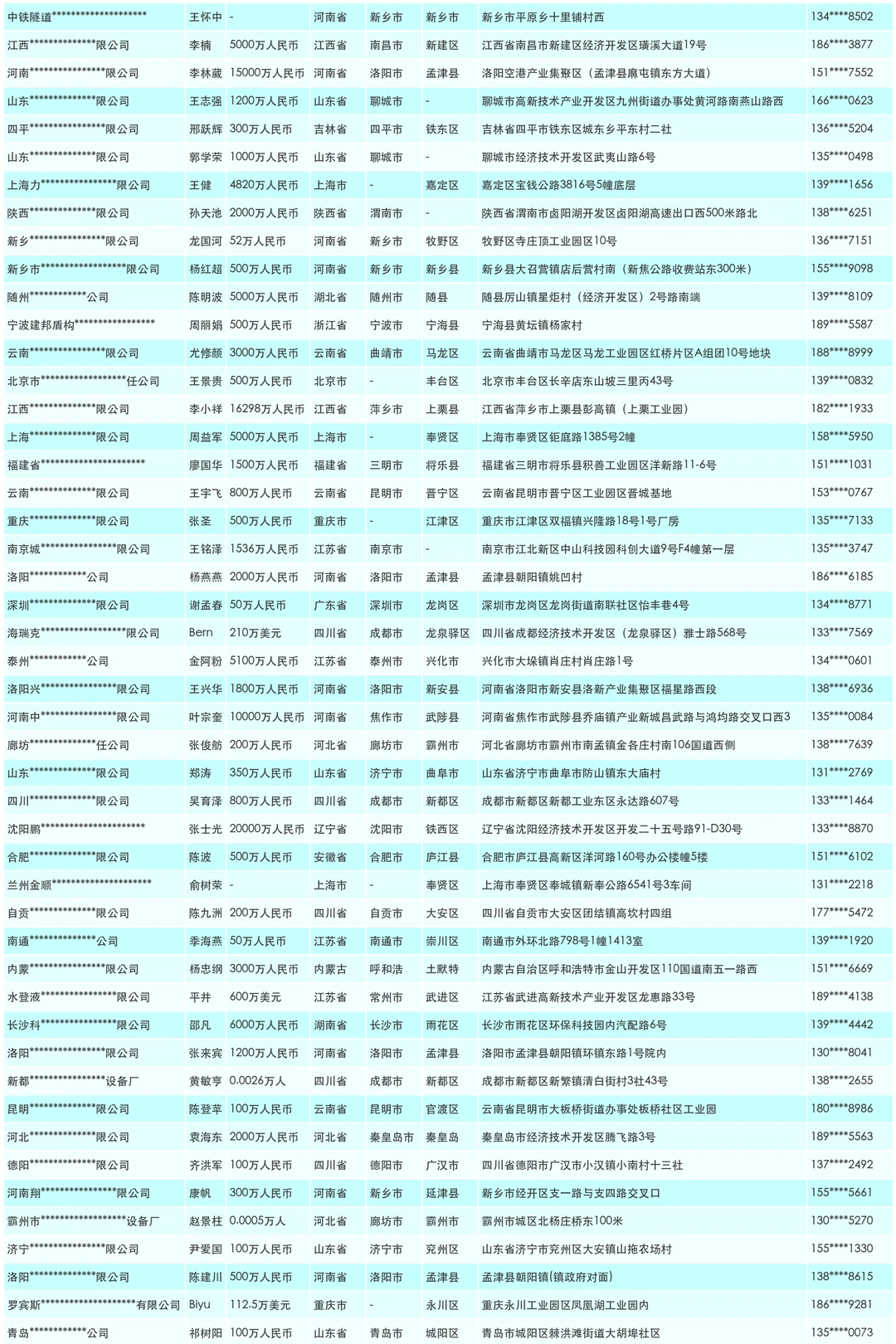商业专用设备源头工厂制造商名单通讯录