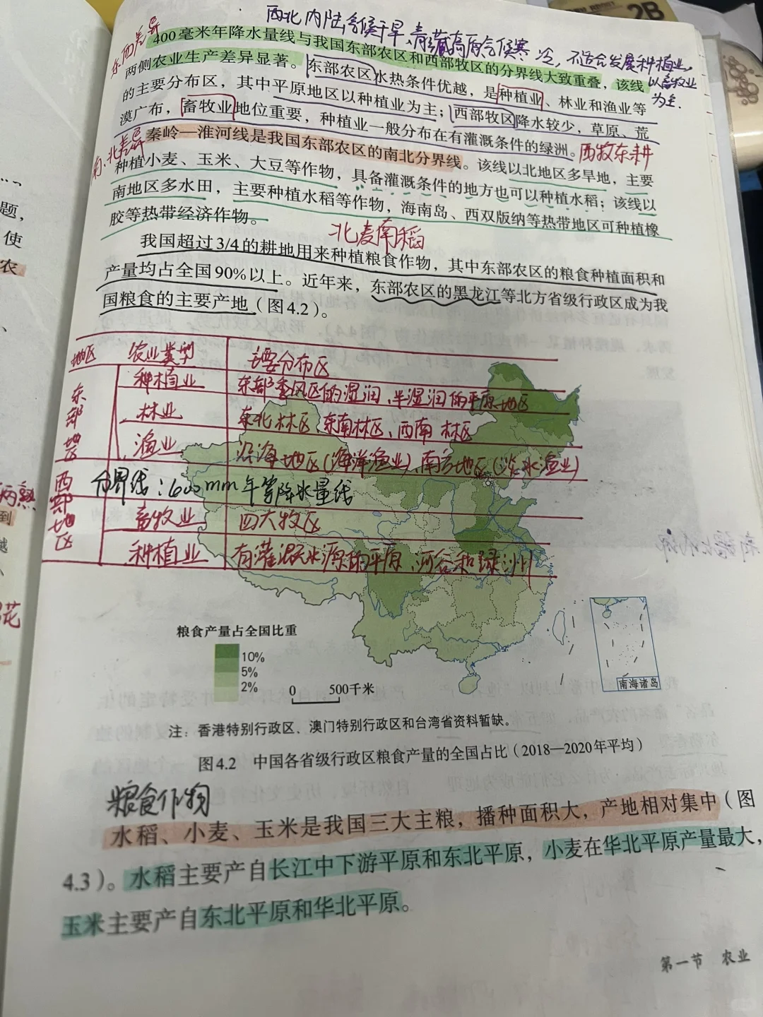 八上地理 农业