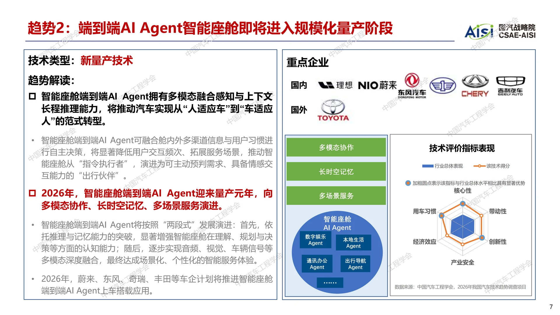 2026年度中国汽车十大技术趋势报告 - 17页
