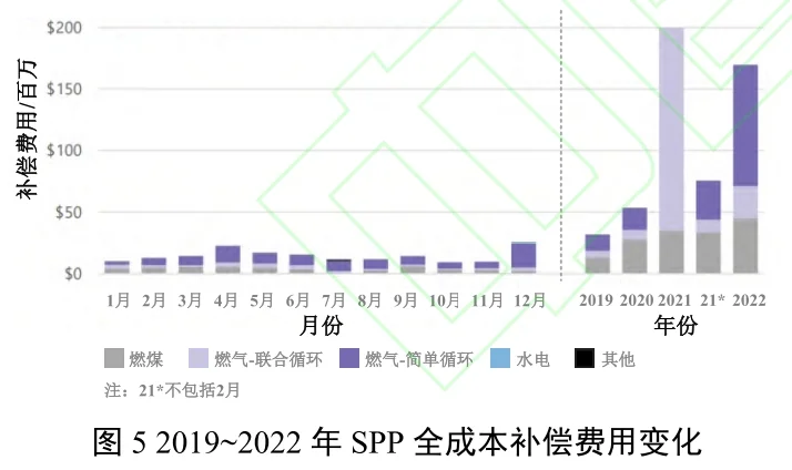 ?高可再生能源电力市场定价与产品设备