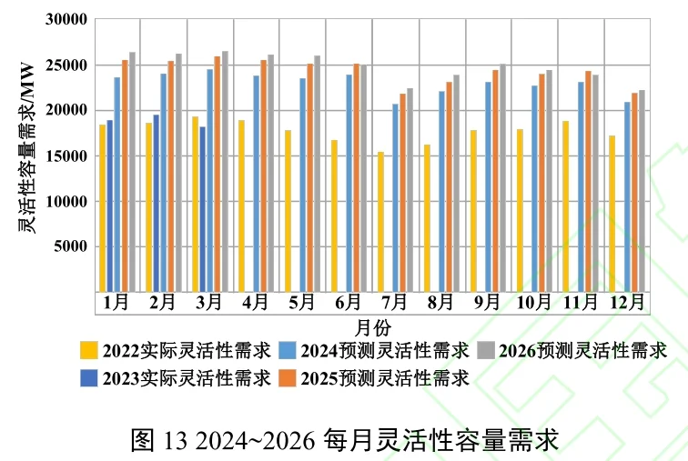 ?高可再生能源电力市场定价与产品设备