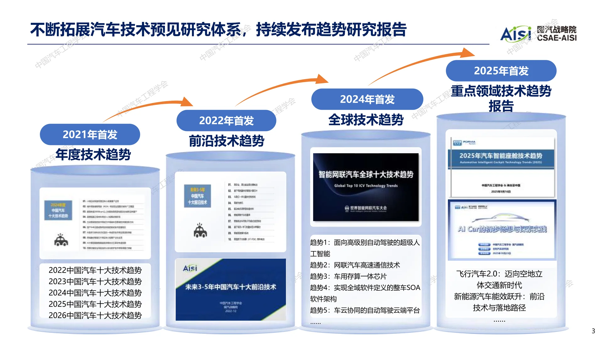 2026年度中国汽车十大技术趋势报告 - 17页