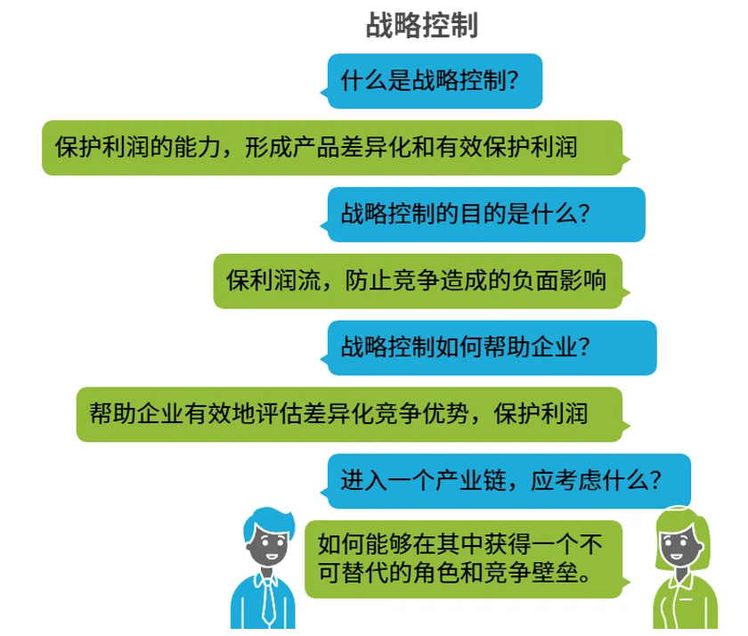 战略控制案例｜华为的“科技自立锁利术”