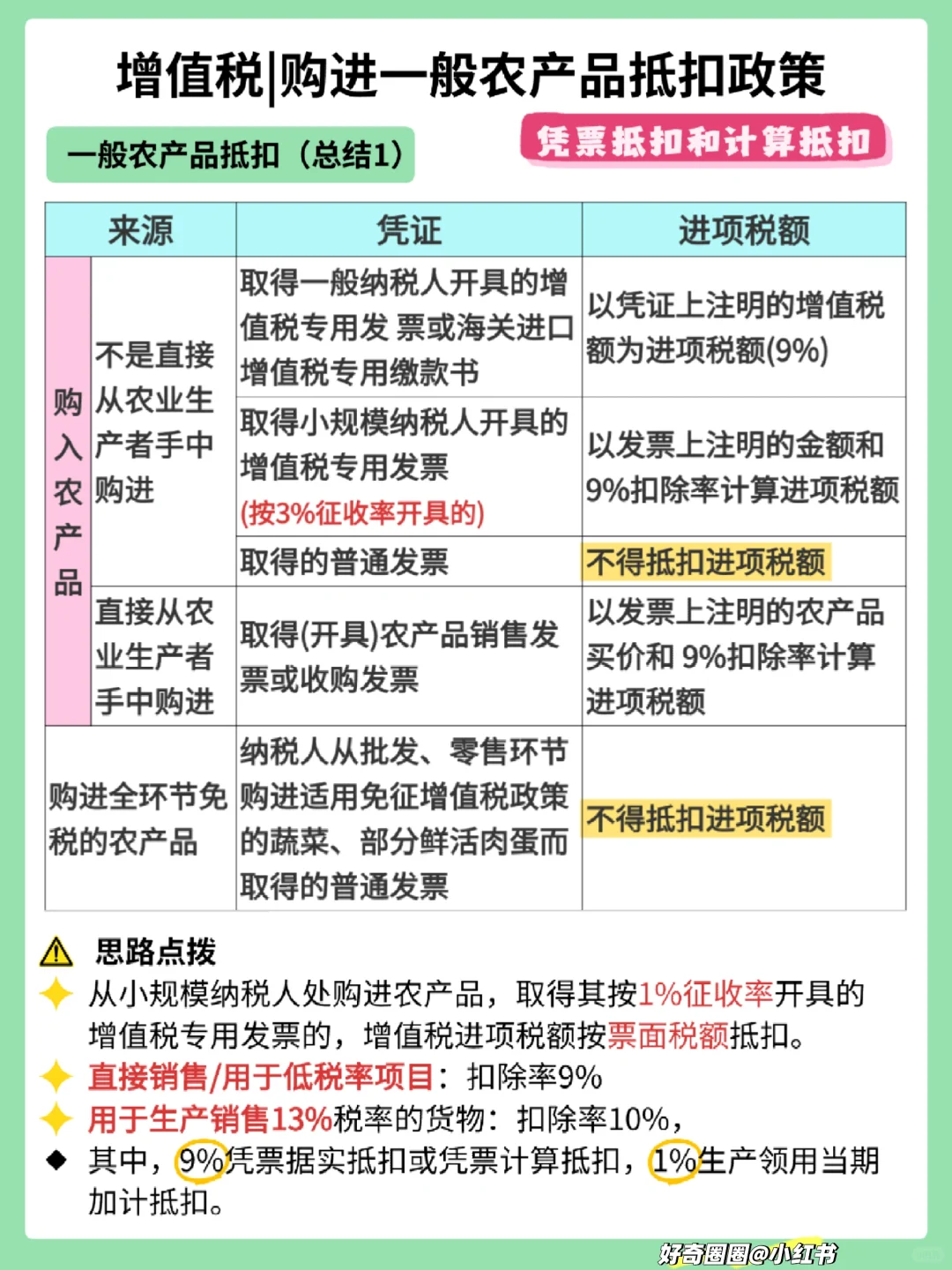 税13：增值税—购进一般农产品抵扣政策
