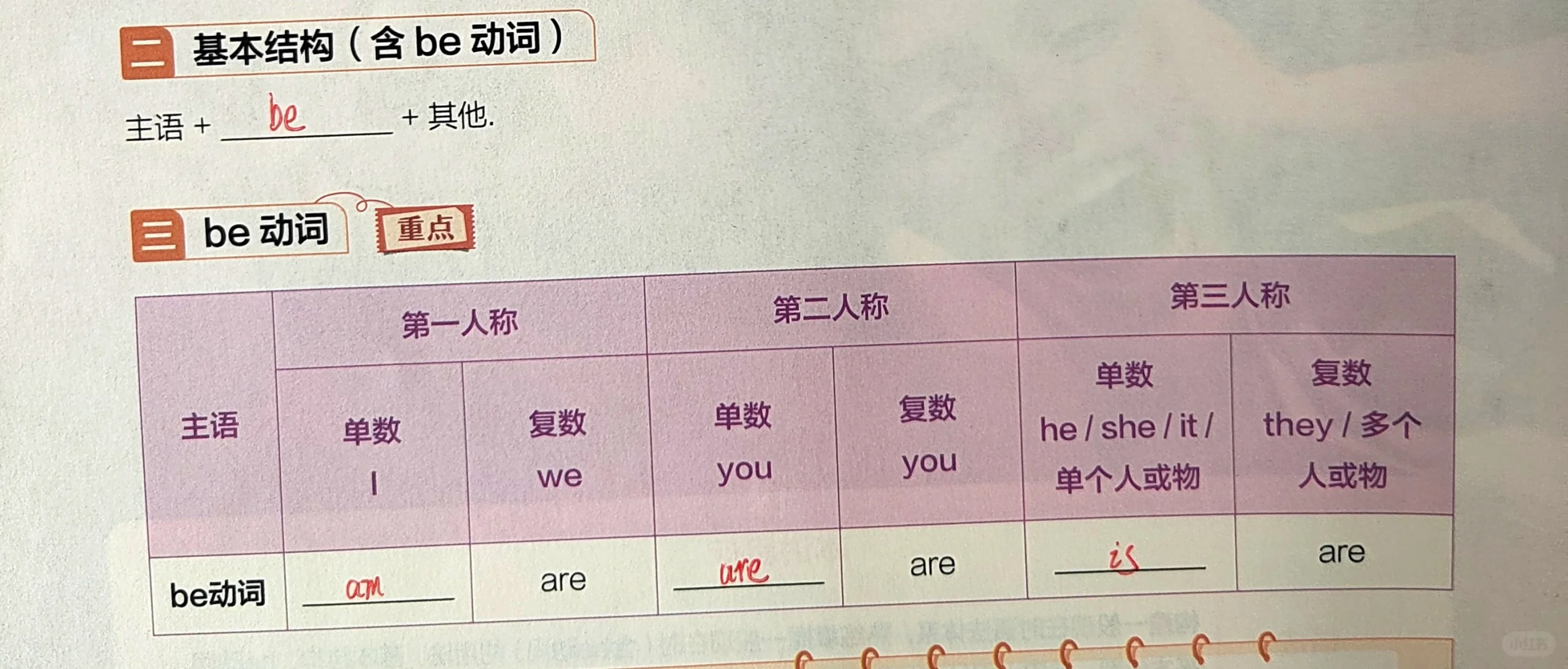 想做考场高手，就看挖空笔记