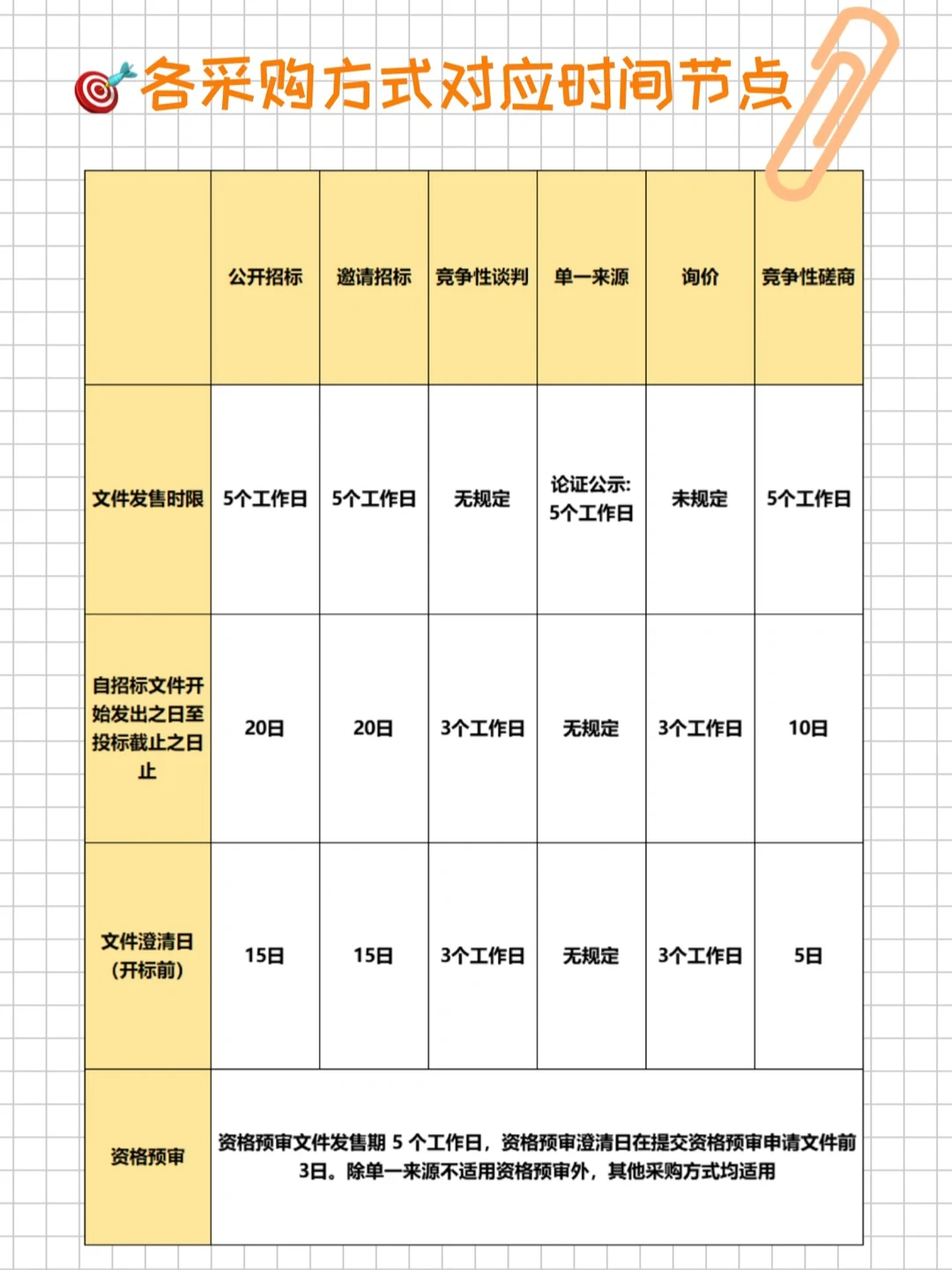 ?️5张图，专治各种政府采购疑难杂症