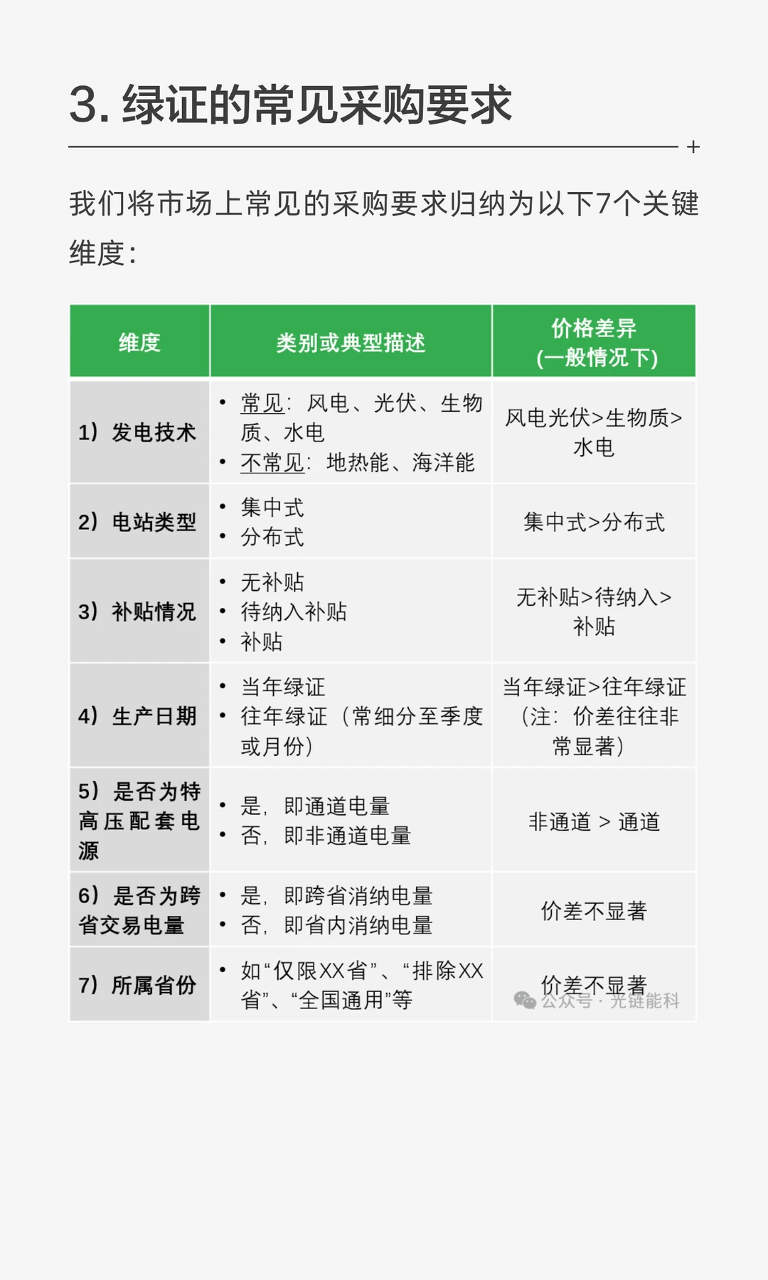 中国绿证GEC的常见采购要求和价格影响