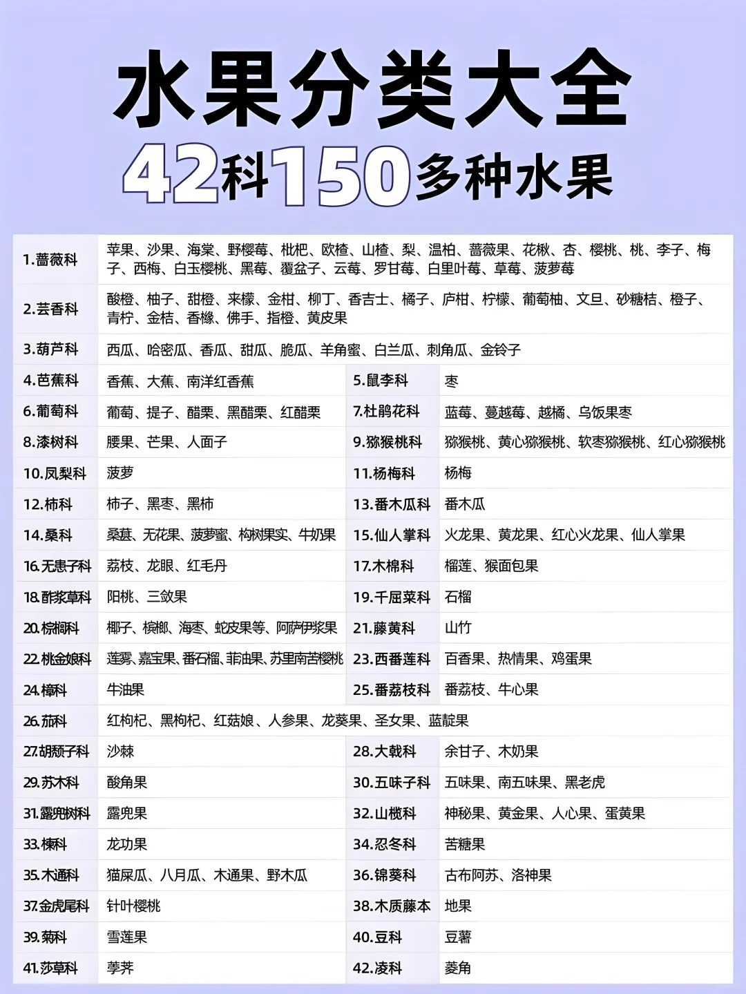 水果分类大全