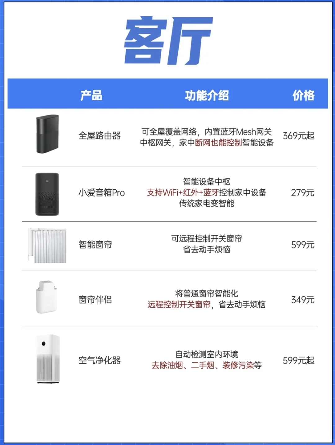 米家全屋智能是真香啊!搭配清单在此!!!