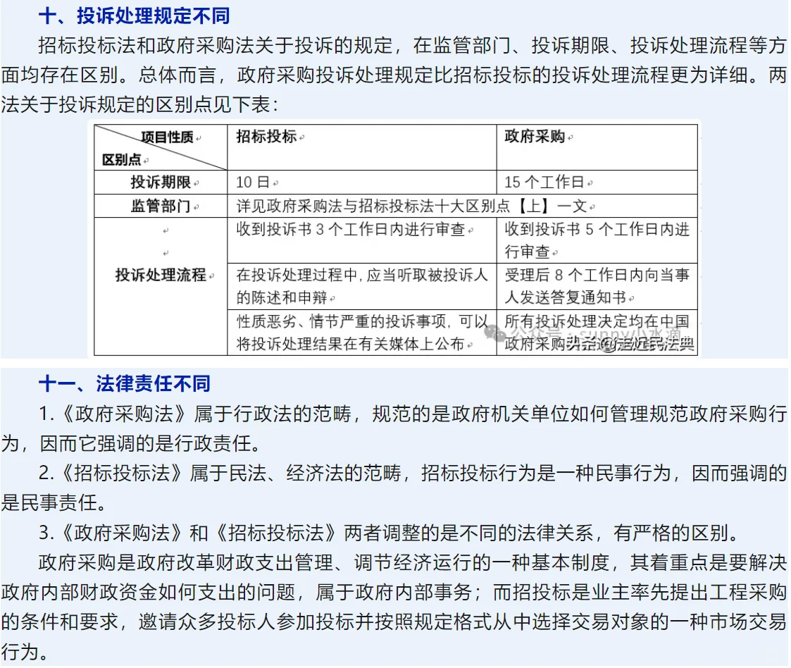 政府采购与招标投标的11个重要区别～