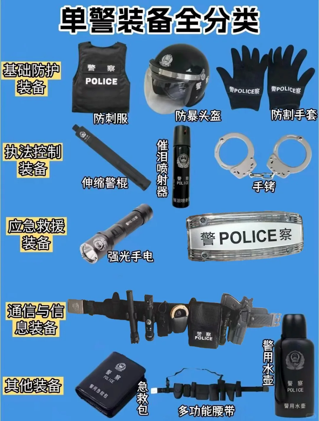 巡逻执勤装备