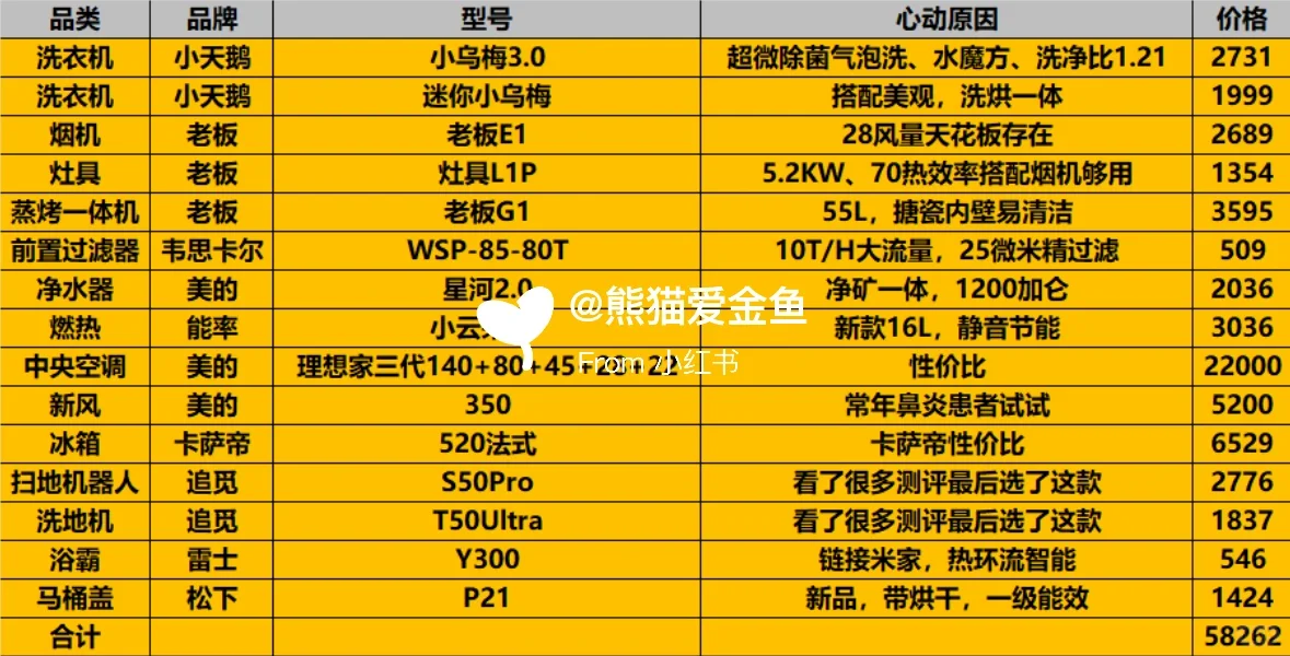 新家全屋家电一图流(含价格参考)收藏