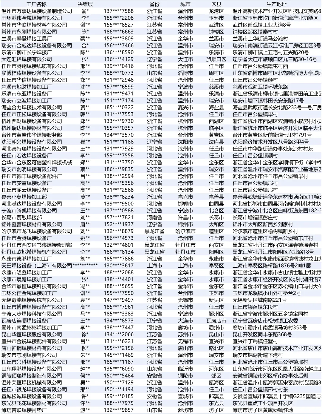 焊接最新全国2025工厂厂家名单名录