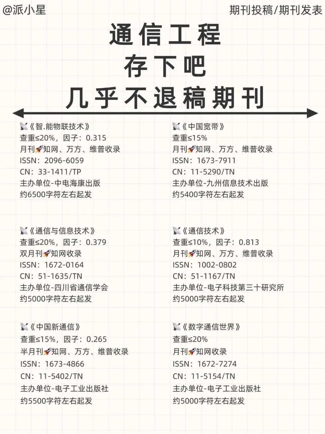 老天奶，通信工程专业这把赢麻了！！！