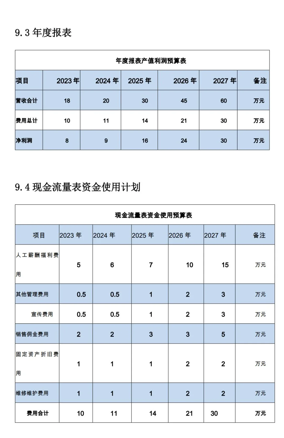 乡村振兴《农村电商扶贫项目》创业计划书
