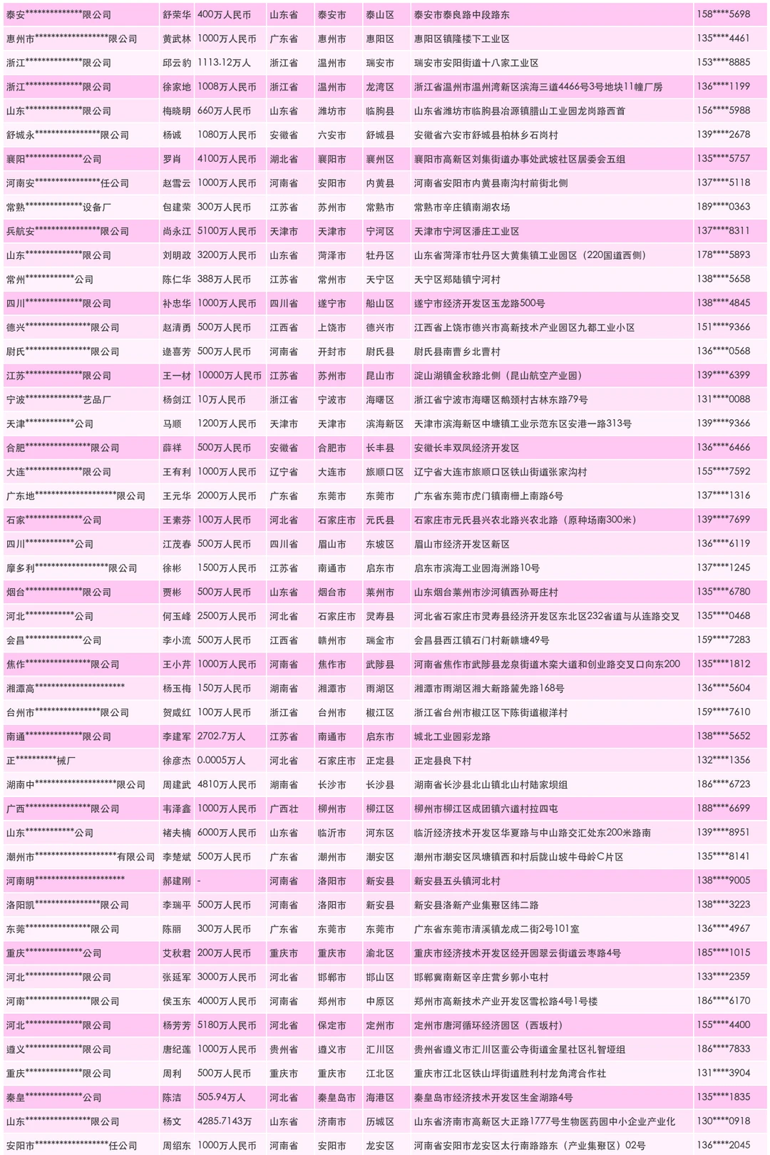 混合设备源头工厂制造商联系名录