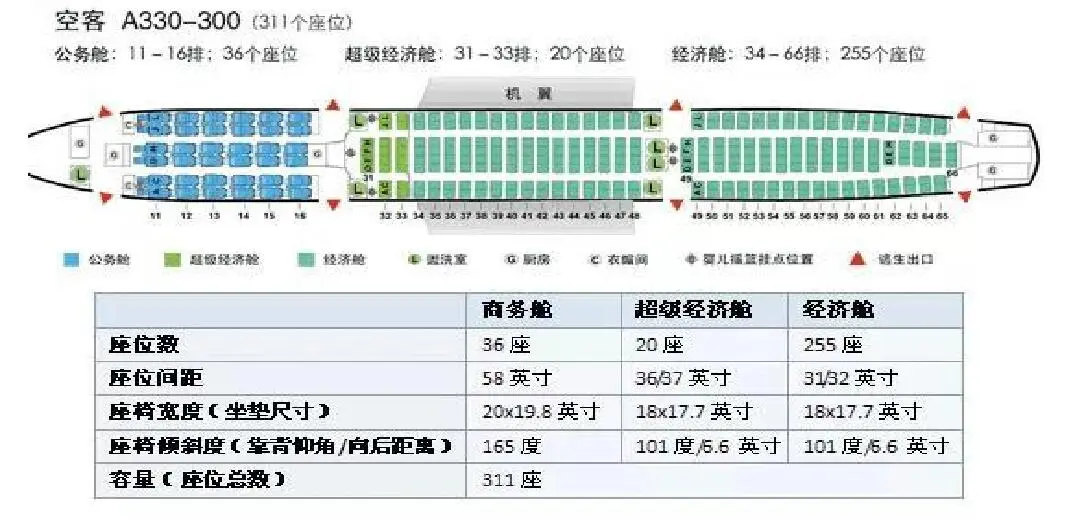 怎么看自己做的飞机宽体机还是窄体机