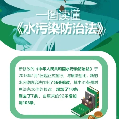 水污染防治法