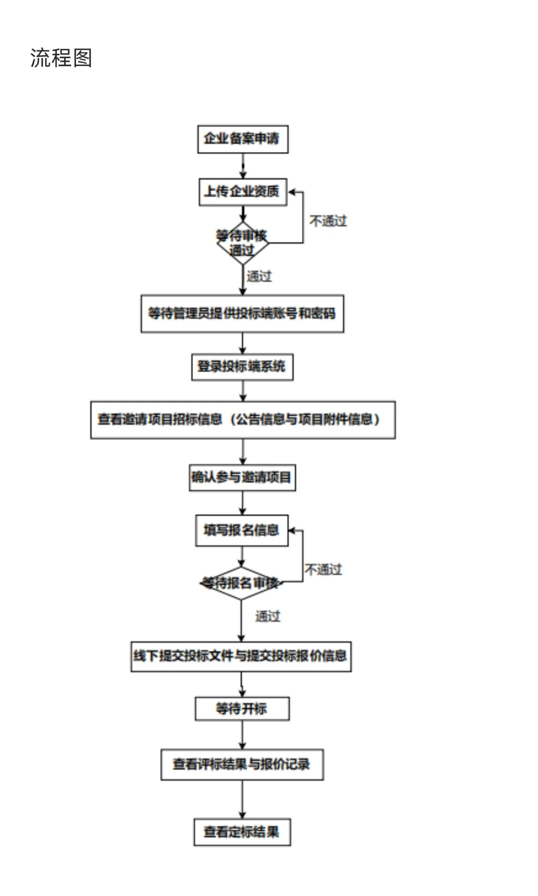 毕业季爆款?招投标管理系统助力毕业设计