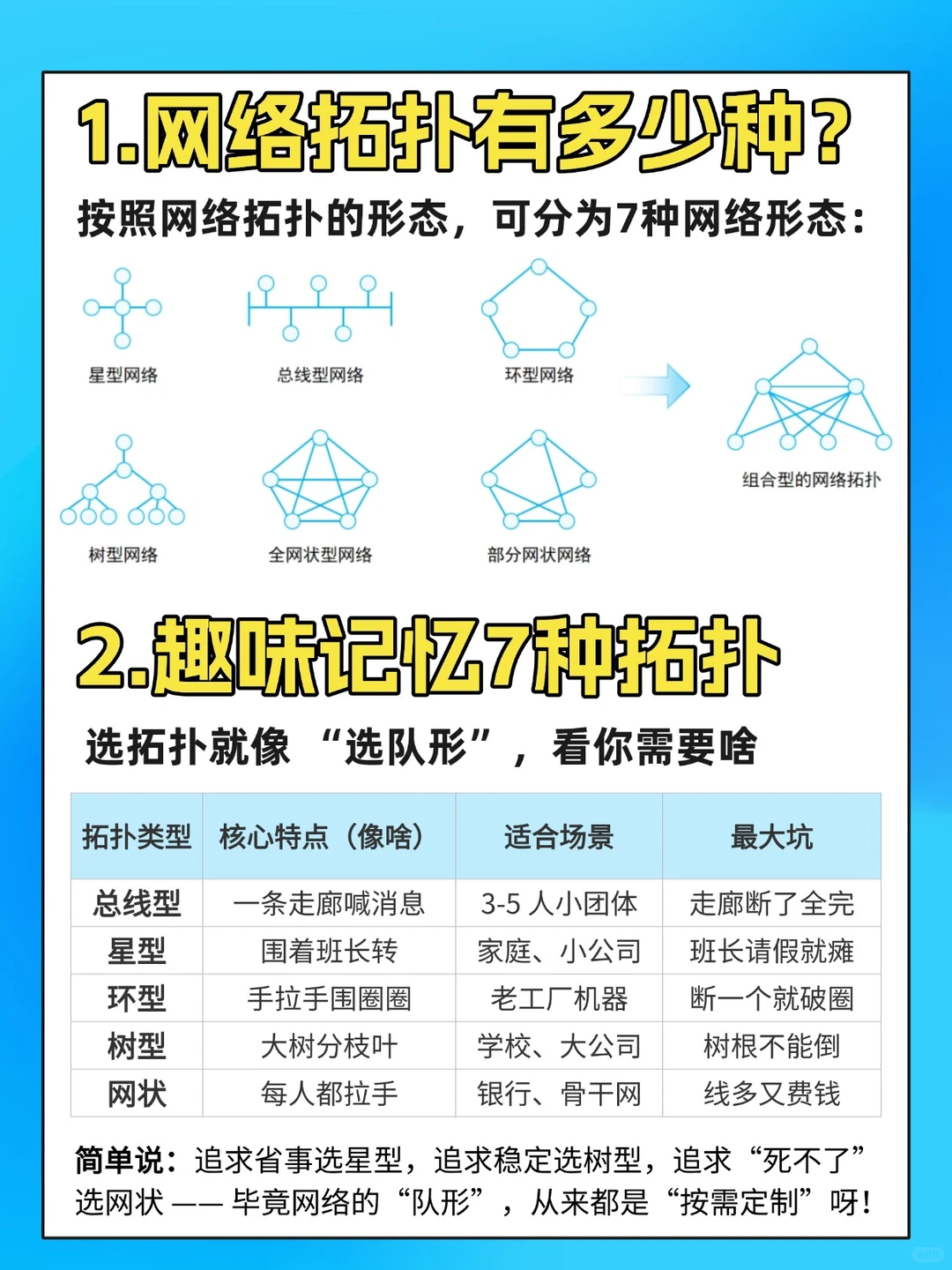 网络通信中的7种网络拓扑结构