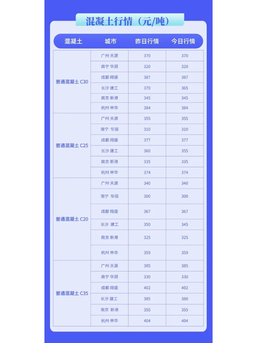 水泥、混凝土价格多少钱最新（1月14日）