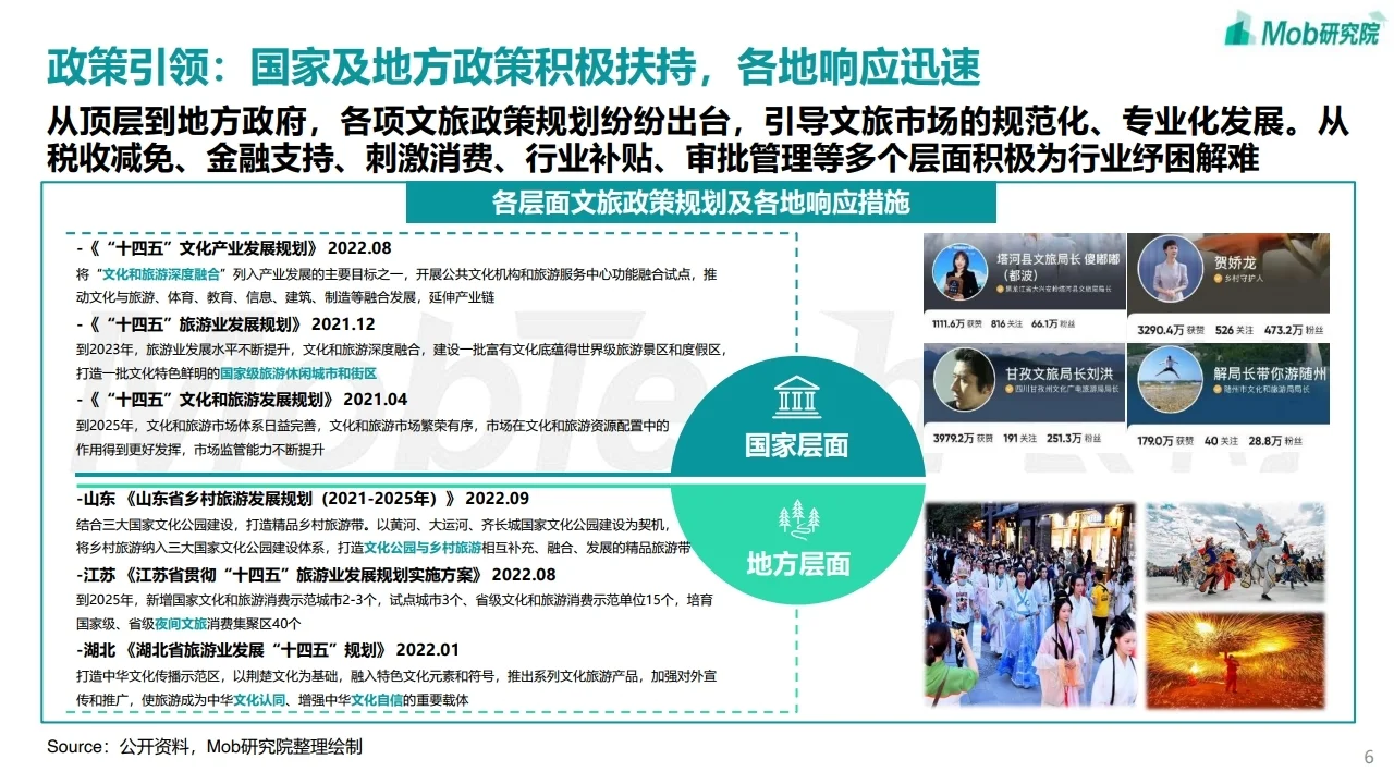 2023年中国文旅产业发展趋势报告 行业报告