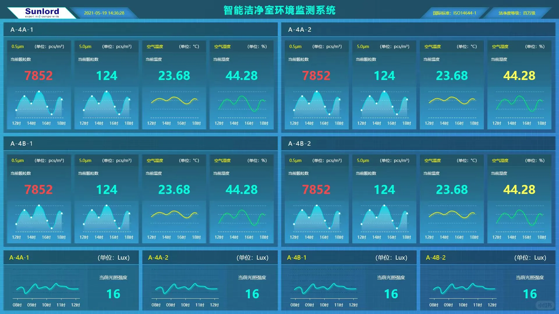 尘埃粒子计数器在线监测系统，告别手动测试