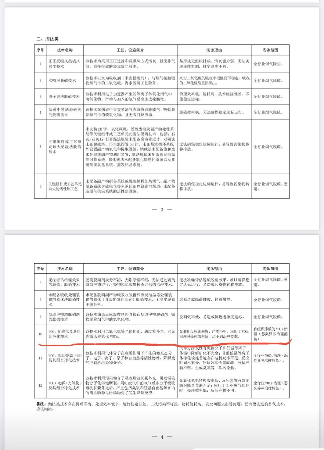 污染防治技术光催化已被淘汰