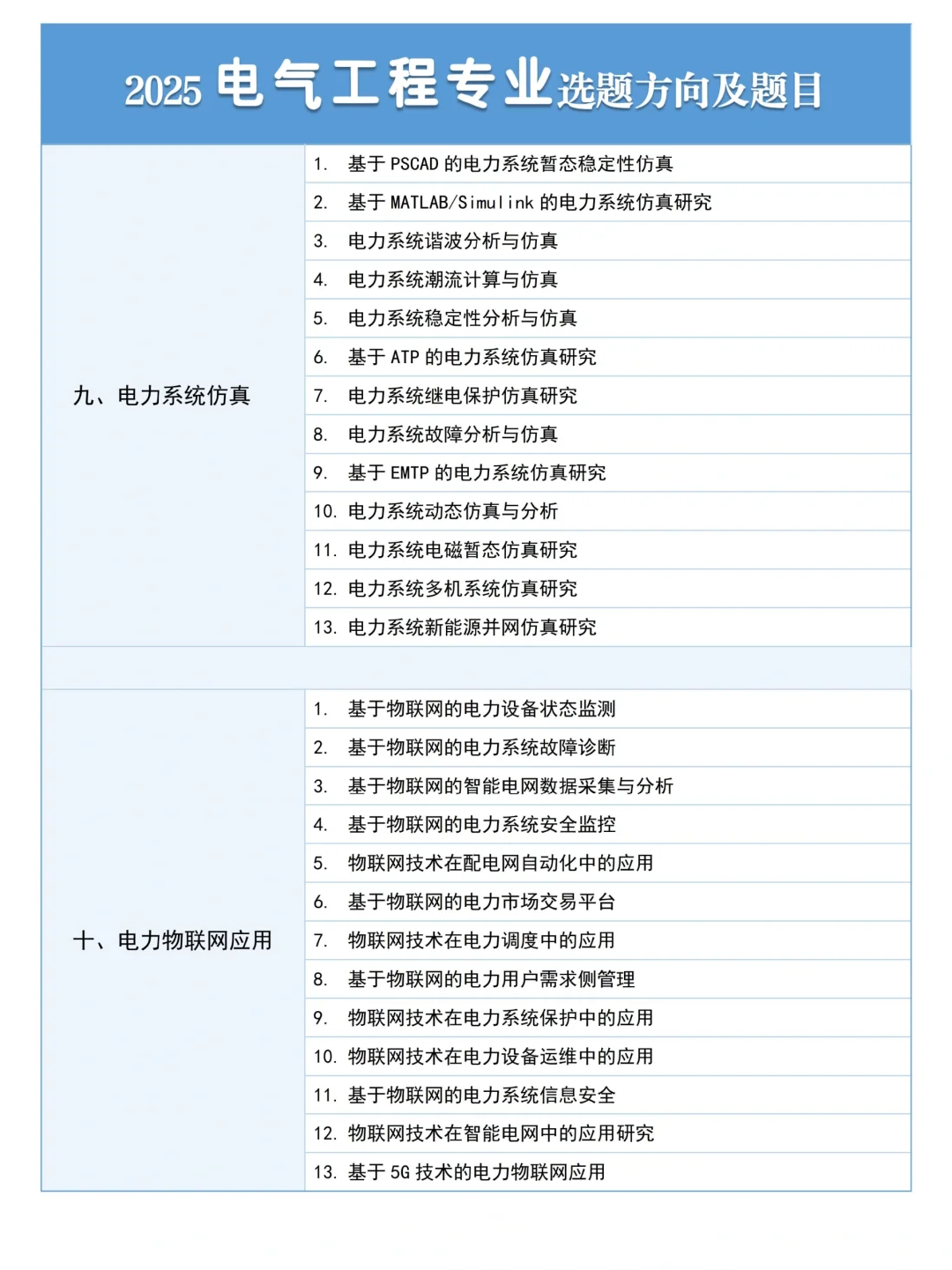 拜托??一定要让电气工程的宝刷到这篇