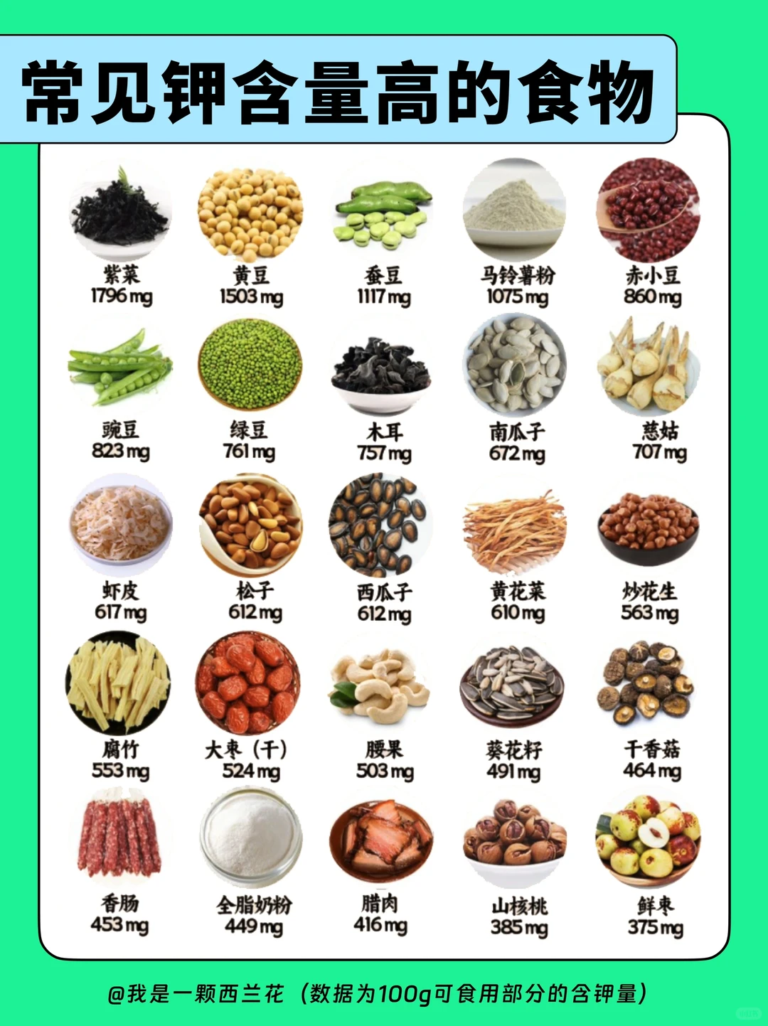 你不知道的50种高钾食物！！