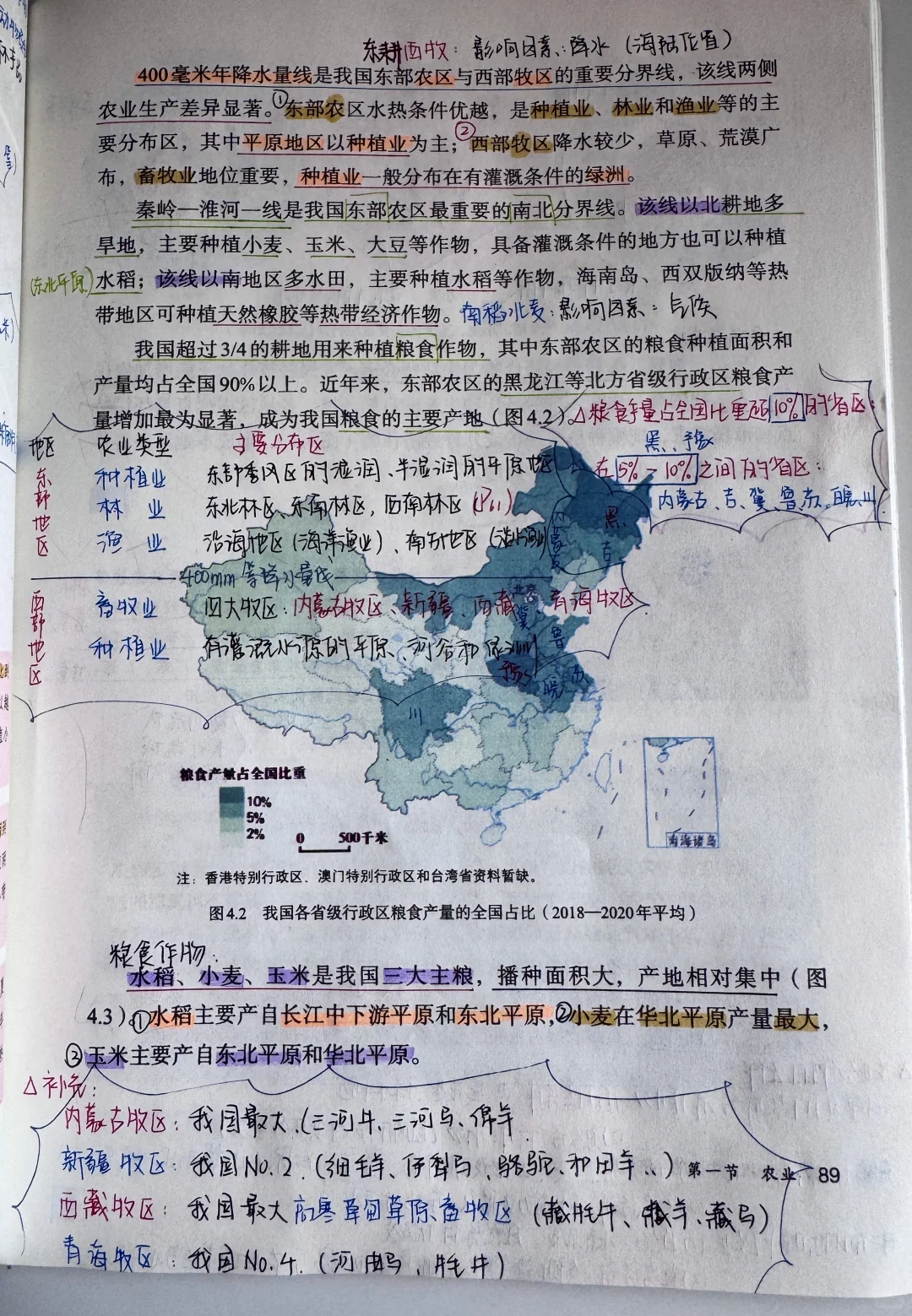 新人教版八上地理〔教材笔记〕4.1农业