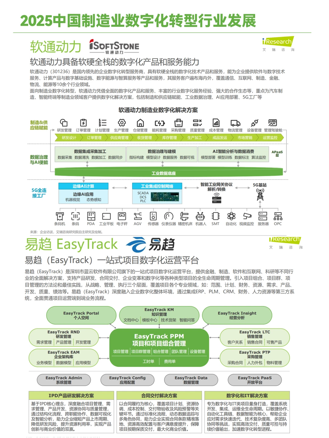 2025中国制造业数字化转型发展洞察