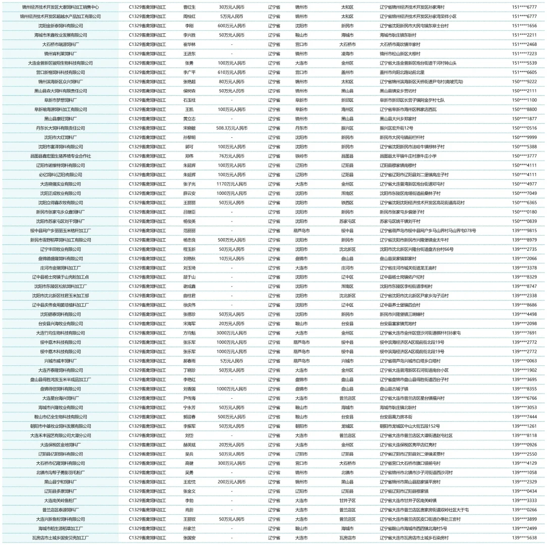 全国辽宁饲料加工厂厂家名单名录联系方式