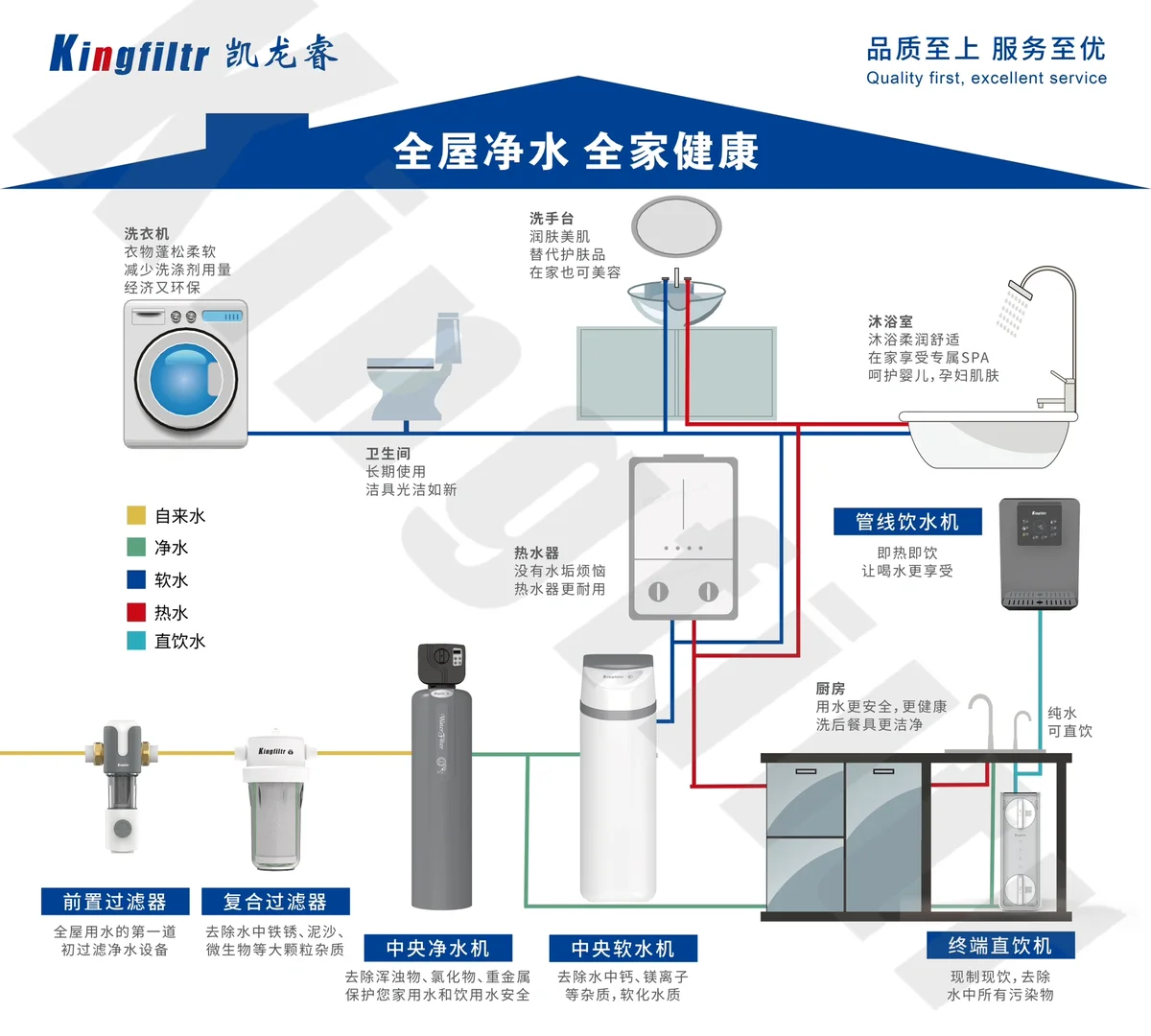 净化水质，对我们健康和生活，至关重要！！！