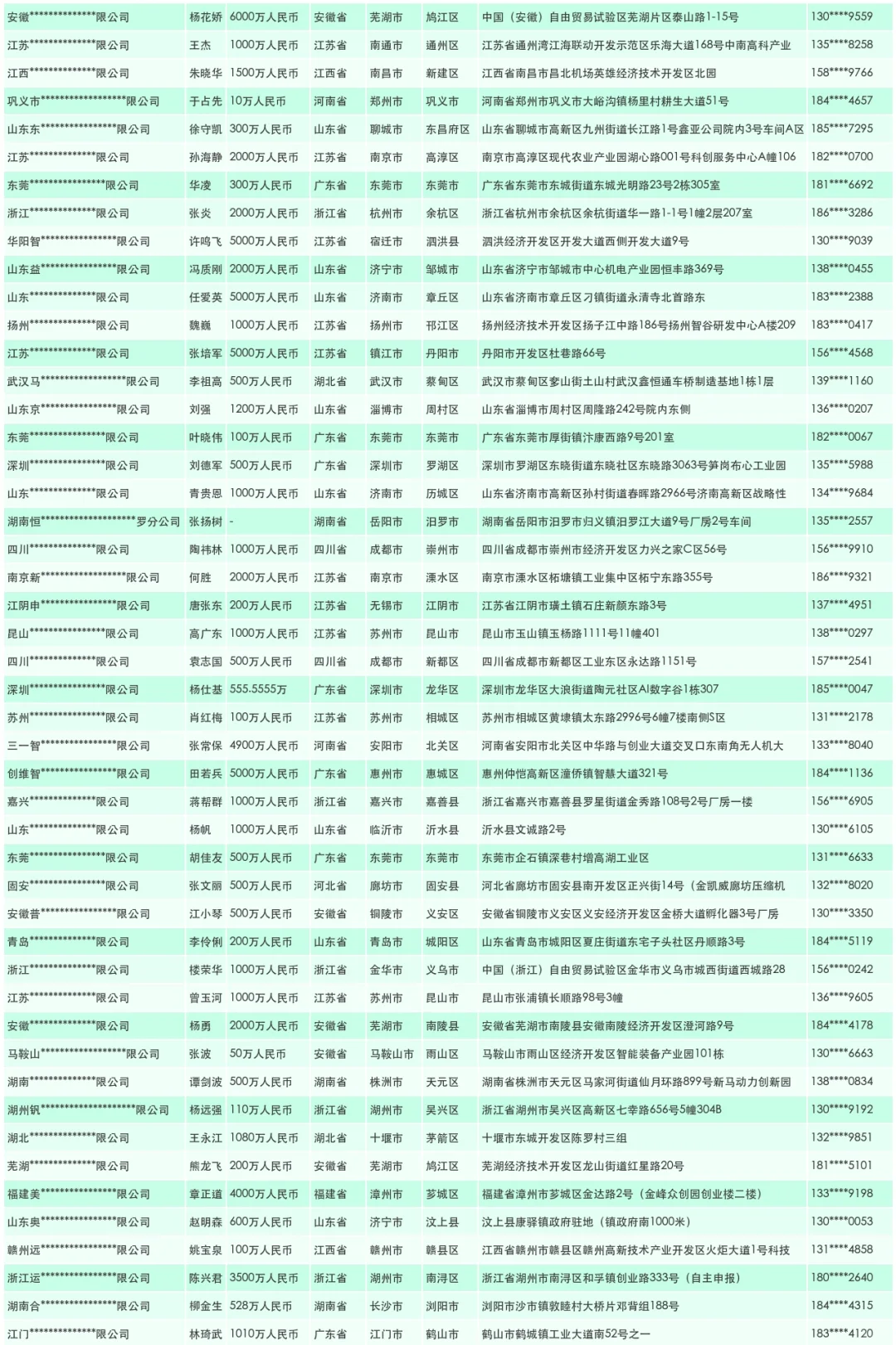 智能装备工厂源头供应商名录汇总