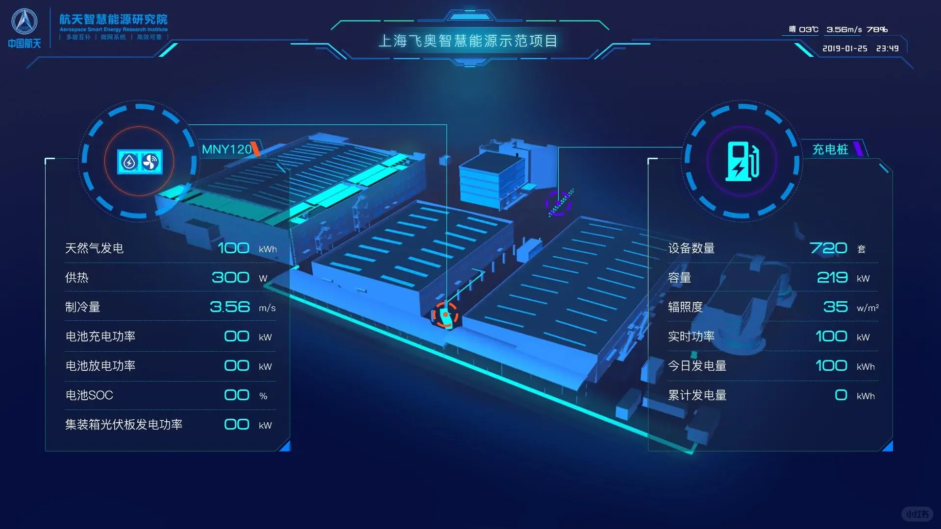 可视化驾驶舱欣赏